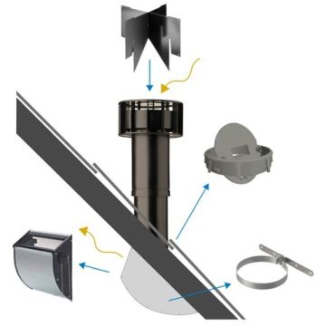 Solar Star Multivent ventilation grenier